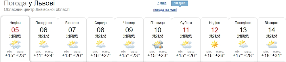 В Україну прийде справжня літня спека: де будуть найвищі градуси